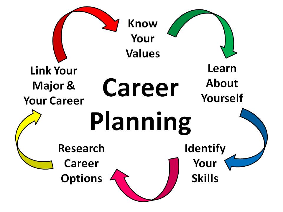 Career-Planning